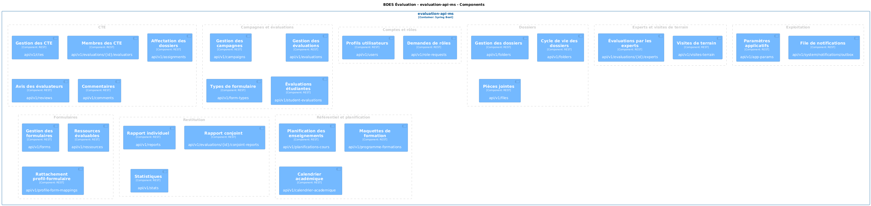 Composants evaluation-api-ms